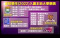 2022港九潮州公會中學：DSE成績